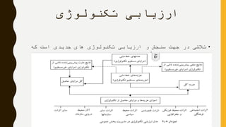 ‫تکنولوژی‬ ‫ارزیابی‬
•‫که‬ ‫است‬ ‫جدیدی‬ ‫های‬ ‫تکنولوژی‬ ‫ارزیابی‬ ‫و‬ ‫سنجش‬ ‫جهت‬ ‫در‬ ‫تالشی‬
‫شود‬ ‫می‬ ‫گرفته‬ ‫کار‬ ‫به‬ ‫جامعه‬ ‫در‬.
 