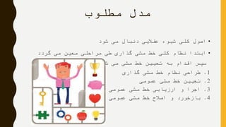 ‫مطلوب‬ ‫مدل‬
•‫شود‬ ‫می‬ ‫دنبال‬ ‫عقالیی‬ ‫شیوه‬ ‫کلی‬ ‫اصول‬
•‫گردد‬ ‫می‬ ‫معین‬ ‫مراحلی‬ ‫طی‬ ‫گذاری‬ ‫مشی‬ ‫خط‬ ‫کلی‬ ‫نظام‬ ‫ابتدا‬
‫شود‬ ‫می‬ ‫مشی‬ ‫خط‬ ‫تعیین‬ ‫به‬ ‫اقدام‬ ‫سپس‬
1.‫گذاری‬ ‫مشی‬ ‫خط‬ ‫نظام‬ ‫طراحی‬
2.‫عمومی‬ ‫مشی‬ ‫خط‬ ‫تعیین‬
3.‫عمومی‬ ‫مشی‬ ‫خط‬ ‫ارزیابی‬ ‫و‬ ‫اجرا‬
4.‫عمومی‬ ‫مشی‬ ‫خط‬ ‫اصالح‬ ‫و‬ ‫بازخورد‬
 