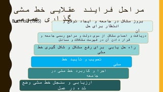 ‫مشی‬ ‫خط‬ ‫عقالیی‬ ‫فرایند‬ ‫مراحل‬
‫عمومی‬ ‫گذاری‬
‫و‬ ‫جامعه‬ ‫رسمی‬ ‫مراجع‬ ‫و‬ ‫دولت‬ ‫سوی‬ ‫از‬ ‫مشکل‬ ‫احساس‬ ‫و‬ ‫دریافت‬
‫مسائل‬ ‫و‬ ‫مشکالت‬ ‫فهرست‬ ‫در‬ ‫آن‬ ‫دادن‬ ‫قرار‬
‫خط‬ ‫تأیید‬ ‫و‬ ‫تصویب‬
‫مشی‬
‫خط‬ ‫گیری‬ ‫شکل‬ ‫و‬ ‫مشکل‬ ‫رفع‬ ‫برای‬ ‫یابی‬ ‫حل‬ ‫راه‬
‫مشی‬
‫در‬ ‫مشی‬ ‫خط‬ ‫کاربرد‬ ‫و‬ ‫اجرا‬
‫جامعه‬
‫و‬ ‫توقع‬ ‫ایجاد‬ ‫و‬ ‫جامعه‬ ‫در‬ ‫مشکل‬ ‫بروز‬
‫حل‬ ‫برای‬ ‫انتظار‬
‫آن‬
‫وضع‬ ‫مشی‬ ‫خط‬ ‫سنجش‬ ‫و‬ ‫ارزیابی‬
‫عمل‬ ‫در‬ ‫شده‬
Buchholz (1985)
 