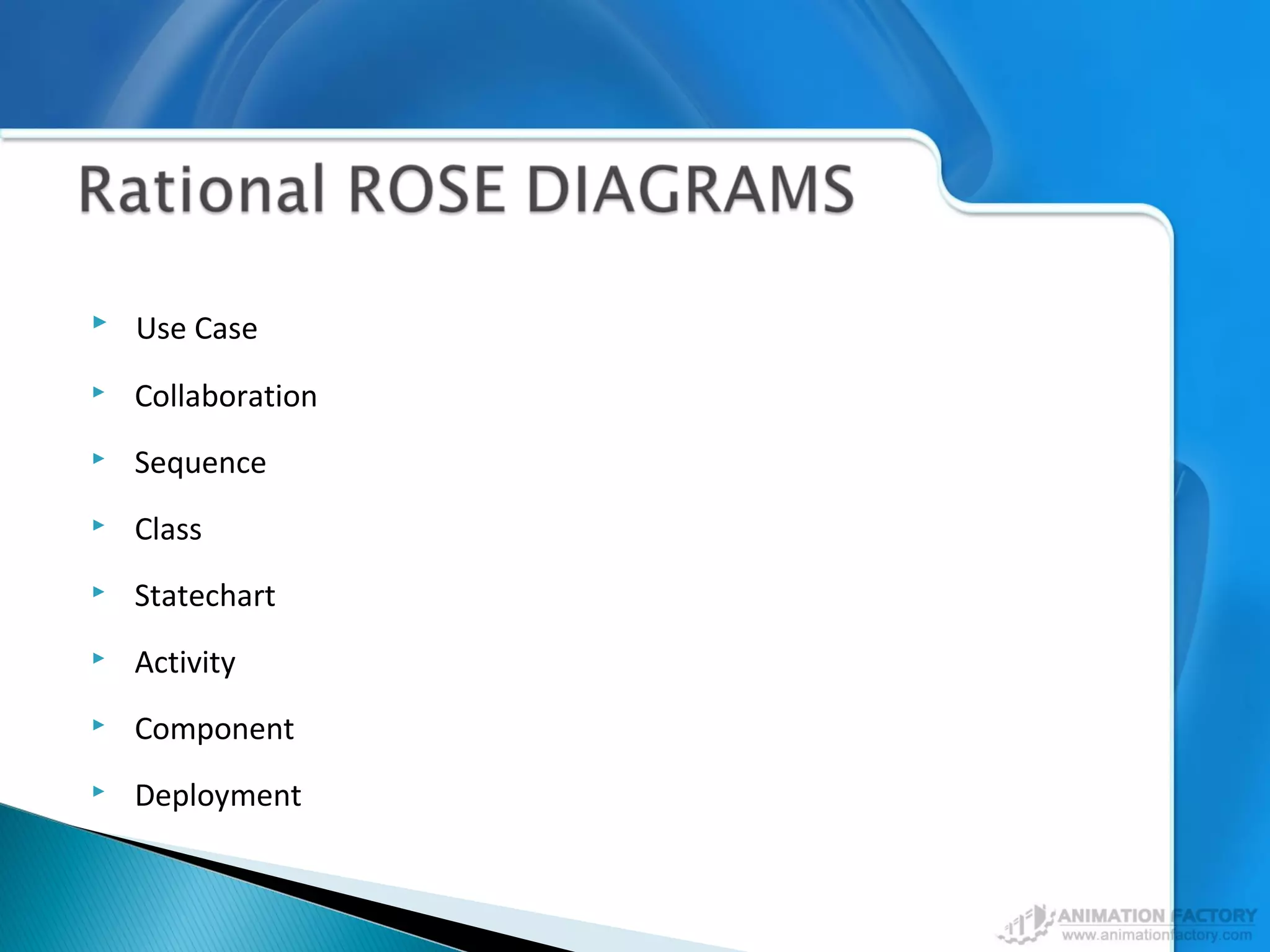  Use Case
 Collaboration
 Sequence
 Class
 Statechart
 Activity
 Component
 Deployment
 