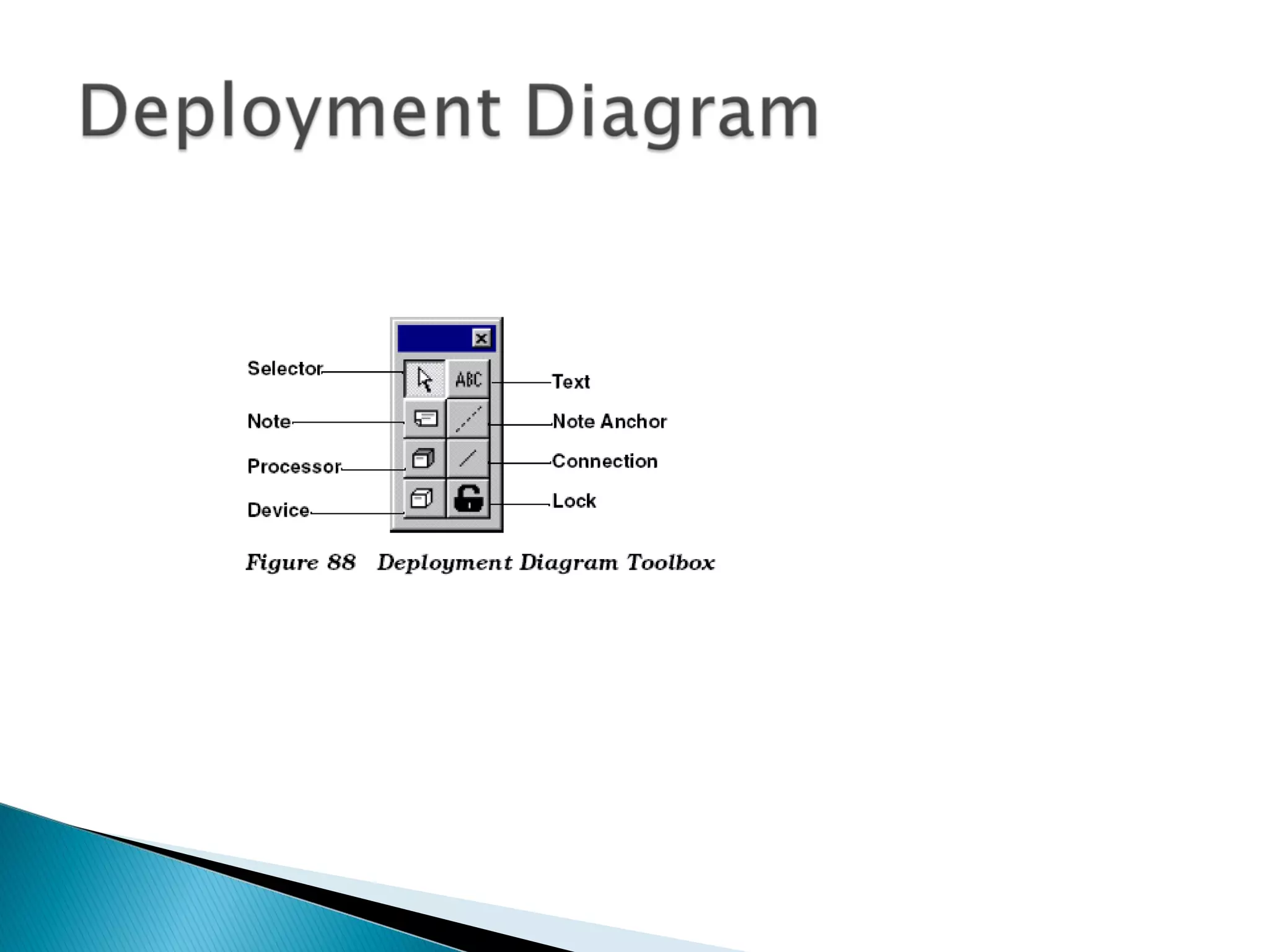 Introduction to Rational Rose