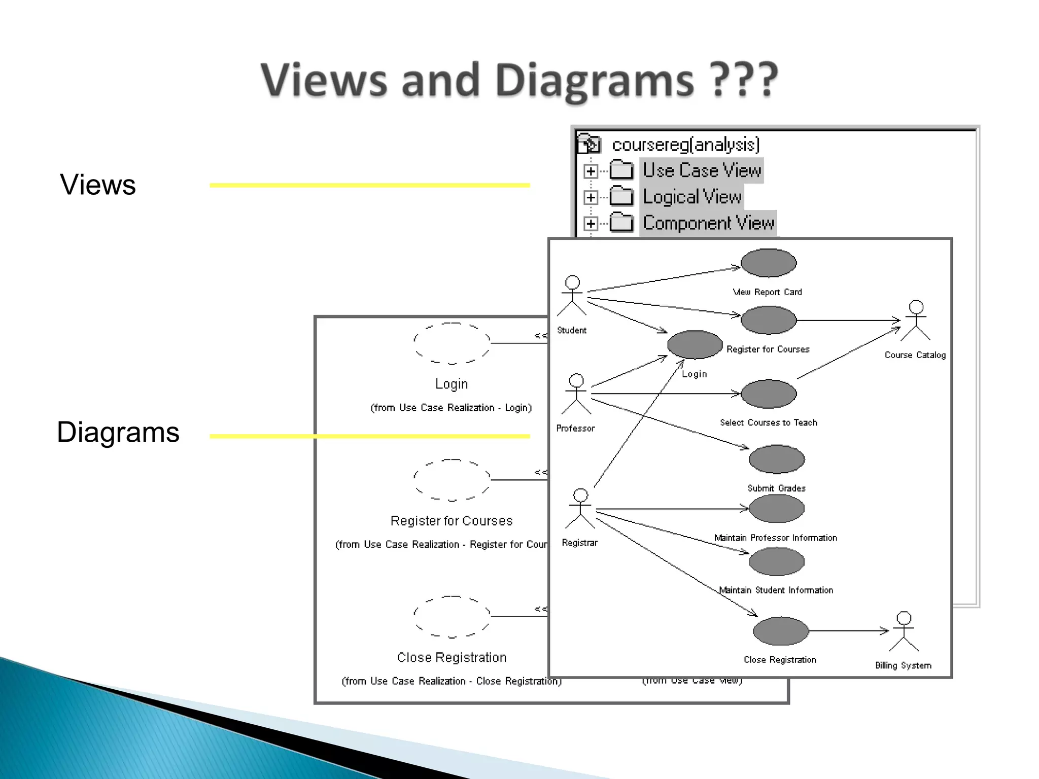 Diagrams
Views
 