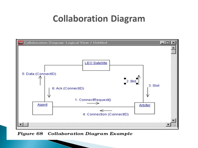 Introduction to Rational Rose | PPT | Programming Languages | Computing