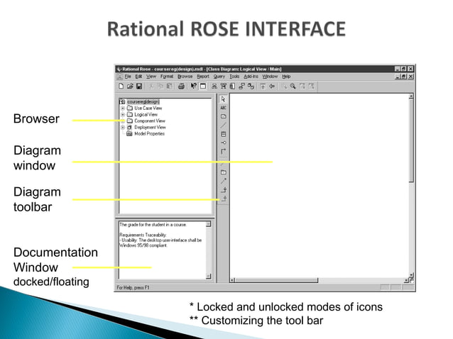 Introduction to Rational Rose | PPT | Programming Languages | Computing