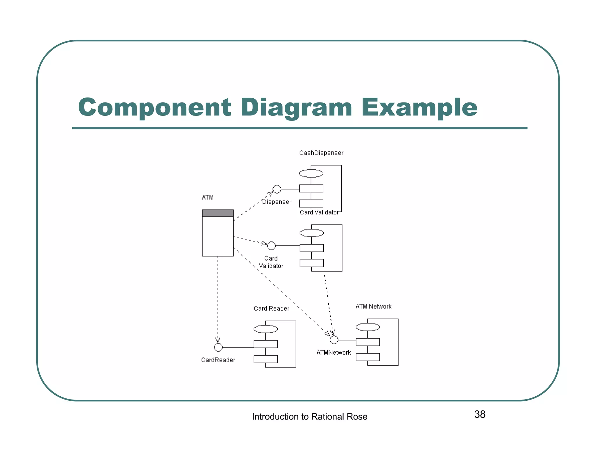 Component Diagram Example

Introduction to Rational Rose

38

 