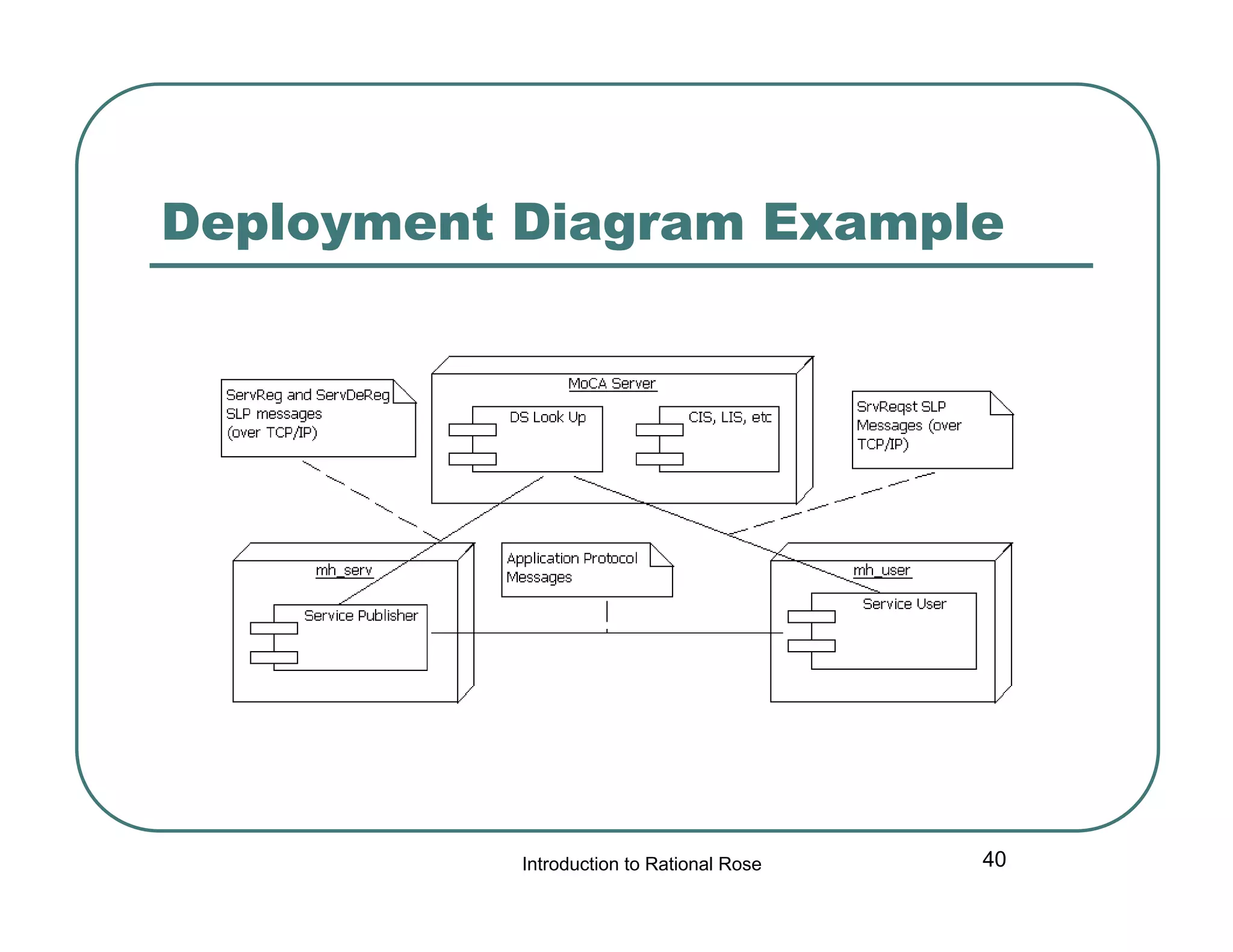 Deployment Diagram Example

Introduction to Rational Rose

40

 