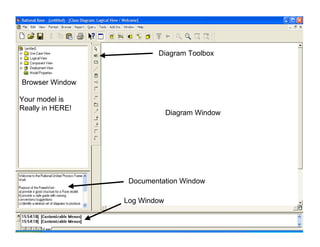 Diagram Toolbox

Browser Window
Your model is
Really in HERE!

Diagram Window

Documentation Window
Log Window
Introduction to Rational Rose

11

 