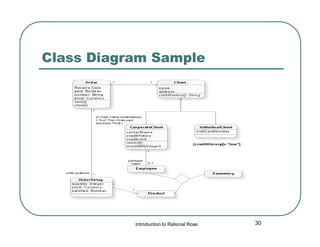 Class Diagram Sample

Introduction to Rational Rose

30

 