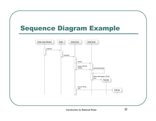 Sequence Diagram Example

Introduction to Rational Rose

32

 