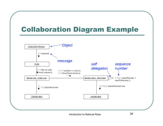 Collaboration Diagram Example

Introduction to Rational Rose

34

 