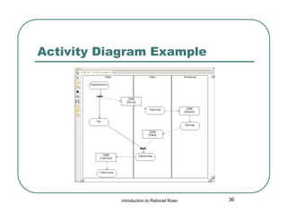 Activity Diagram Example

Introduction to Rational Rose

36

 