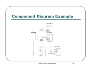 Component Diagram Example

Introduction to Rational Rose

38

 