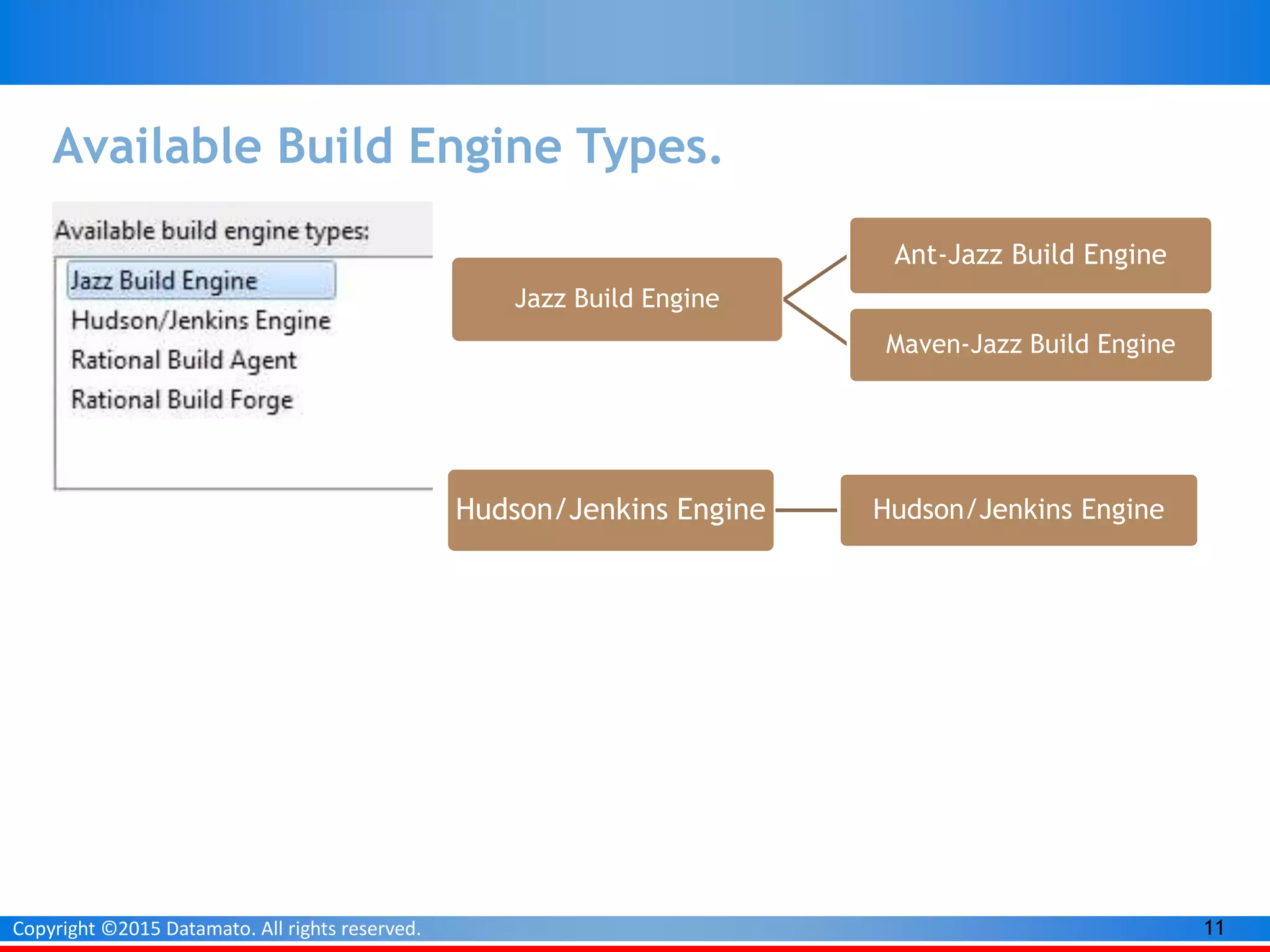 11Copyright ©2015 Datamato. All rights reserved.
Available Build Engine Types.
Jazz Build Engine
Ant-Jazz Build Engine
Maven-Jazz Build Engine
Hudson/Jenkins Engine Hudson/Jenkins Engine
 