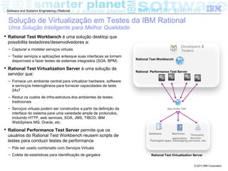 © 2013 IBM Corporation
Software and Systems Engineering | Rational
Solução de Virtualização em Testes da IBM Rational
Uma Solução Inteligente para Melhor Qualidade
 Rational Test Workbench é uma solução desktop que
possibilita testadores/desenvolvedores a:
– Capturar e modelar serviços virtuais
– Testar serviços e aplicações antesque suas interfaces se tornem
disponíveis e fazer testes de sistemas integrados (SOA, BPM)
 Rational Test Virtualization Server é uma solução de
servidor que:
– Fornece um ambiente central para virtualizar hardware, software
e servicços heterogêneos para fornecer capacidades de teste
24x7
– Reduz os custos de infra-estrutura dos ambientes de testes
tradicionais
– Serviços virtuais podem ser construidos a partir da definição da
interface do sistema para uma variedade ampla de protocolos,
incluindo HTTP, web services, SOA, JMS, TIBCO, IBM
WebSphere MQ, Oracle, etc.
 Rational Performance Test Server permite que os
usuários do Rational Test Workbench reusem scripts de
testes para conduzir testes de performance
– Pde ser usado combinado com Serviços Virtuais
– Coleta de estatísticas para identificação de gargalos
Databases Mainframe
applications
App Under Test
Third-party
Services
Packaged apps, messaging services, etc.
Rational Test Virtualization Server
Rational Test Workbench
Developers &
Testers
Rational Performance Test Server
 