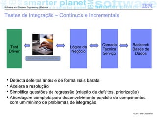 © 2013 IBM Corporation
Software and Systems Engineering | Rational
Testes de Integração – Contínuos e Incrementais
Interface do Usuário
Lógica de
Negócio
Camada
Técnica
Serviço
Backend/
Bases de
Dados
Test
Driver
 Detecta defeitos antes e de forma mais barata
 Acelera a resolução
 Simplifica questões de regressão (criação de defeitos, priorização)
 Abordagem completa para desenvolvimento paralelo de componentes
com um mínimo de problemas de integração
 