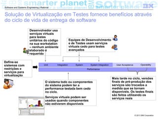 © 2013 IBM Corporation
Software and Systems Engineering | Rational
Define-se
sistemas com
restrições e
serviços para
virtualização
Integration OperabilityUser AcceptanceSystem IntegrationSystemUnit Integration OperabilityUser AcceptanceSystem IntegrationSystemUnit
Performance
Desenvolvedor usa
serviços virtuais
para testes
unitários do código
na sua workstation
– nenhum ambiente
elaborado é
requerido
Equipes de Desenvolvimento
e de Testes usam serviços
virtuais cedo para testes
avançados
O sistema todo ou componentes
do sistema podem ter a
performance testada bem cedo
no ciclo.
Serviços virtuais podem ser
usados quando componentes
não estiverem disponíveis
Mais tarde no ciclo, versões
finais de pré-produção dos
serviços são trocados a
medida que se tornam
disponíveis. Os testes finais
são feitos utilizando os
serviços reais
Solução de Virtualização em Testes fornece benefícios através
do ciclo de vida de entrega de software
 