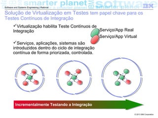 © 2013 IBM Corporation
Software and Systems Engineering | Rational
Incrementalmente Testando a IntegraçãoIncrementalmente Testando a Integração
Serviço/App Real
Serviço/App Virtual
Virtualização habilita Teste Contínuos de
Integração
Serviços, aplicações, sistemas são
introduzidos dentro do ciclo de integração
contínua de forma priorizada, controlada.
Solução de Virtualização em Testes tem papel chave para os
Testes Contínuos de Integração
 