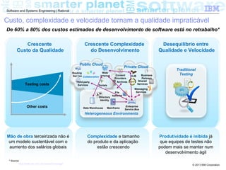 © 2013 IBM Corporation
Software and Systems Engineering | Rational
Desequilíbrio entre
Qualidade e Velocidade
Crescente
Custo da Qualidade
Crescente Complexidade
do Desenvolvimento
Custo, complexidade e velocidade tornam a qualidade impraticável
De 60% a 80% dos custos estimados de desenvolvimento de software está no retrabalho*
* Source:
http://www.sei.cmu.edu/about/message/
Mão de obra terceirizada não é
um modelo sustentável com o
aumento dos salários globais
Complexidade e tamanho
do produto e da aplicação
estão crescendo
Produtividade é inibida já
que equipes de testes não
podem mais se manter num
desenvolvimento ágil
Heterogeneous Environments
Public Cloud
Private Cloud
Data Warehouse Mainframe
Enterprise
Service Bus
Directory
Identity
File
systems
Collaboration
Web/
Internet
Routing
Service
Third-party
Services Portals
Content
Providers
EJB
Shared
Services
Archives
Business
Partners
Messaging
Services
Traditional
Testing
Other costs
Testing costs
 