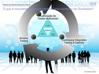 © 2013 IBM Corporation
Software and Systems Engineering | Rational
Tempo/
Prazo
Qualidade
Custo
Risco
Automação de
Testes Multicanais
1
Continuous Integration
Testing & Delivery
2Smarter
Testing
3
O que é mandatório para um efetivo Gerenciamento de Qualidade?
 