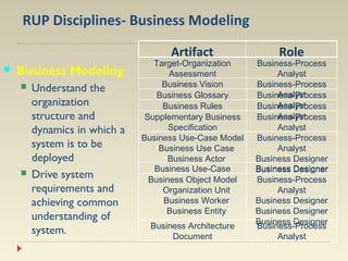 Presentation - Rational Unified Process | PPT