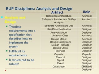 Presentation - Rational Unified Process | PPT