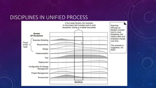 DISCIPLINES IN UNIFIED PROCESS
 