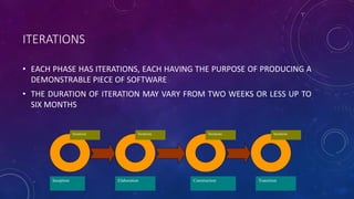 ITERATIONS
• EACH PHASE HAS ITERATIONS, EACH HAVING THE PURPOSE OF PRODUCING A
DEMONSTRABLE PIECE OF SOFTWARE
• THE DURATION OF ITERATION MAY VARY FROM TWO WEEKS OR LESS UP TO
SIX MONTHS
Inception Elaboration Construction Transition
Iterations Iterations IterationsIterations
 