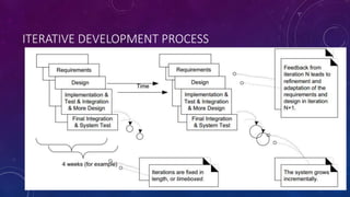 ITERATIVE DEVELOPMENT PROCESS
 