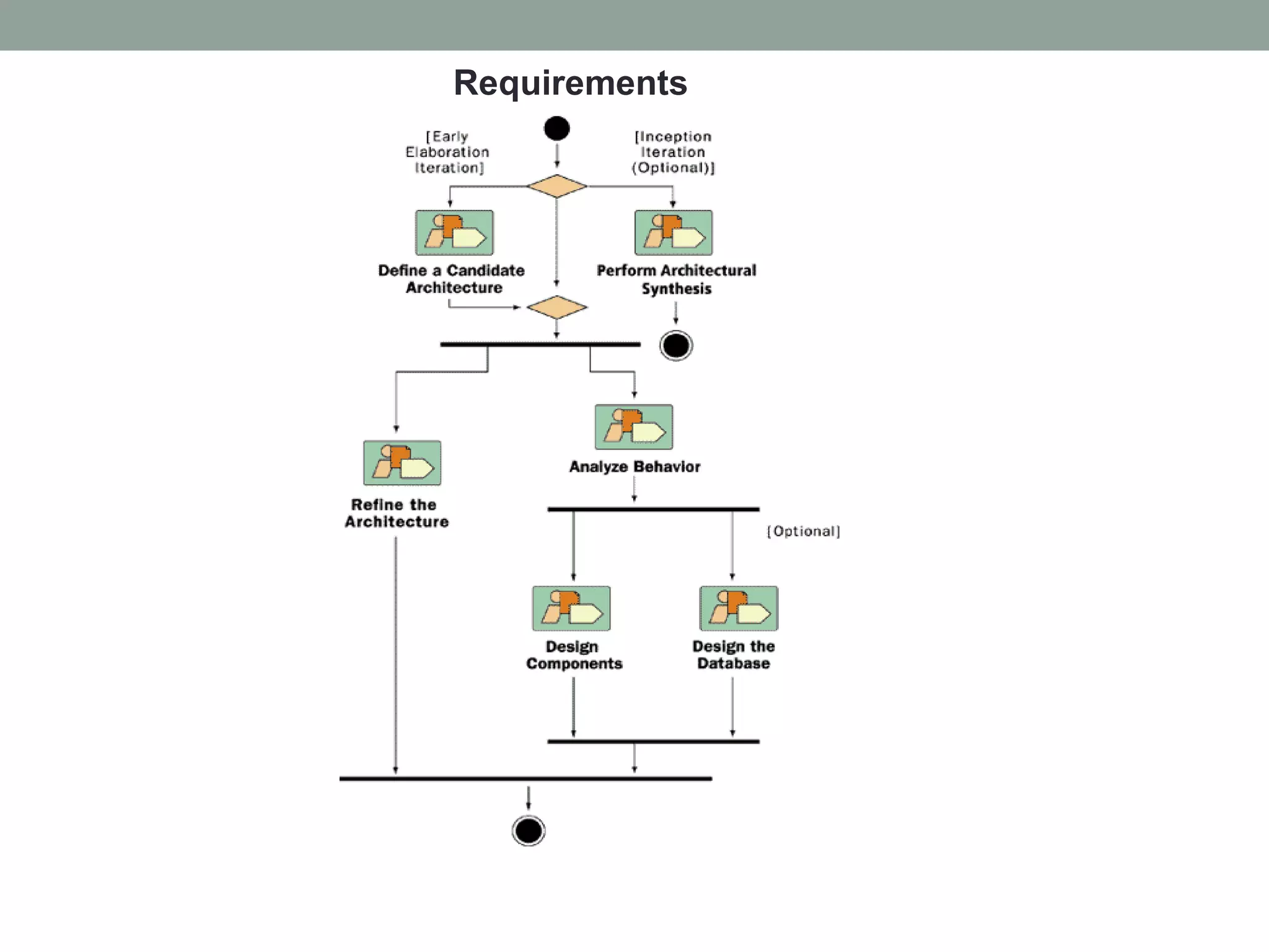 Rational unified process lecture-5 | PPT