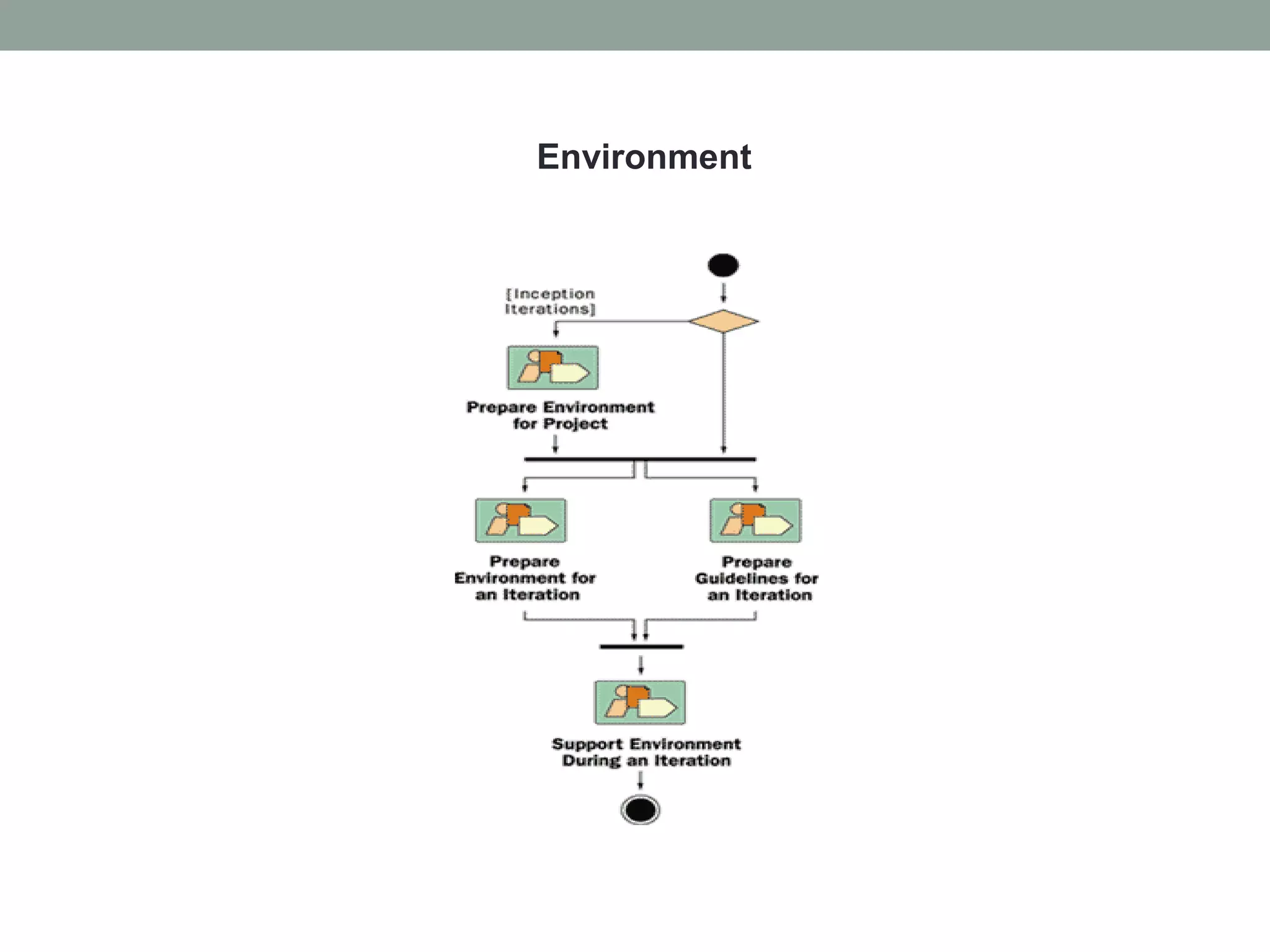Rational unified process lecture-5 | PPT