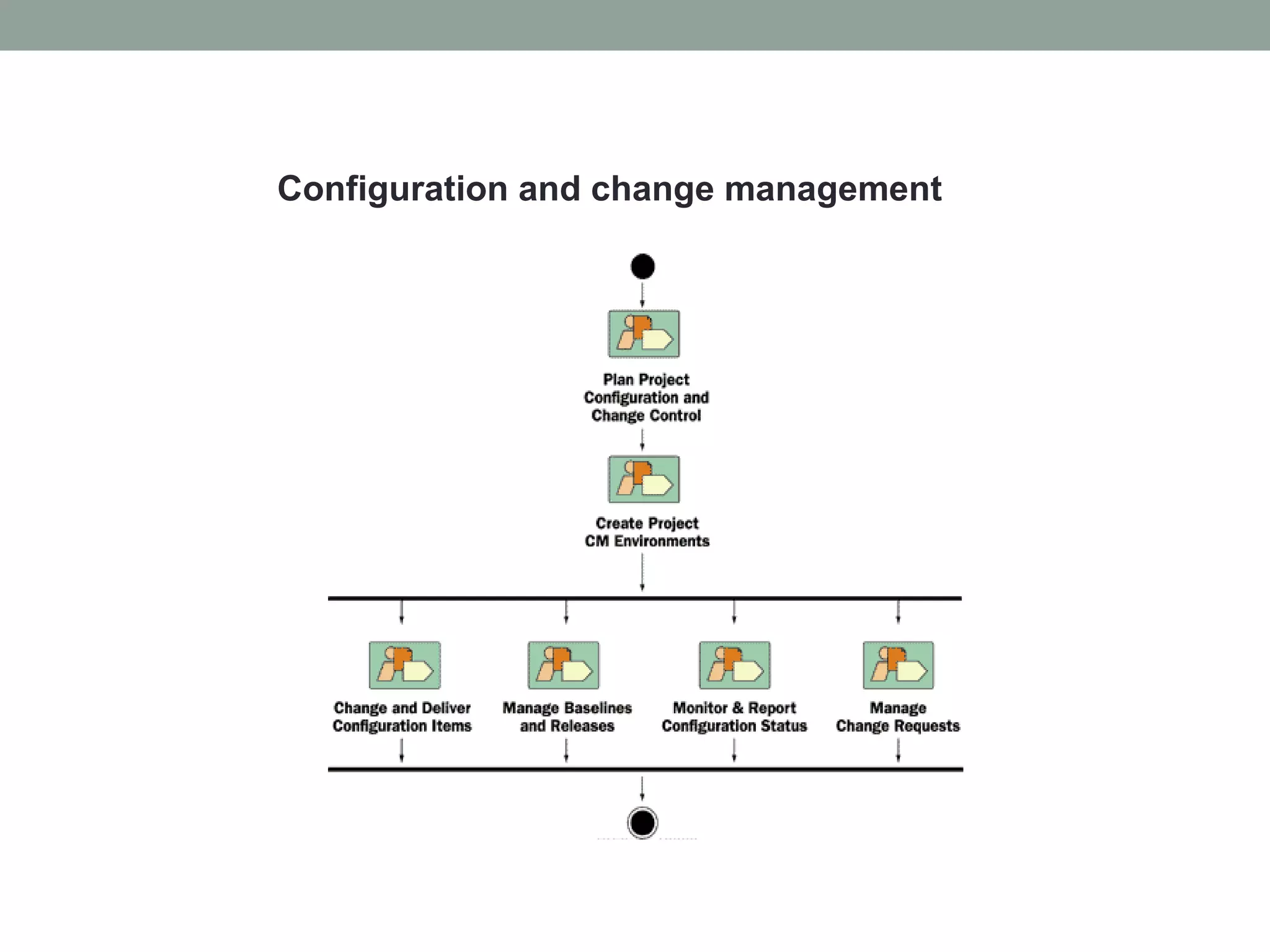 Rational unified process lecture-5 | PPT