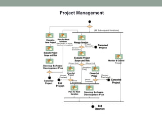 Project Management
 