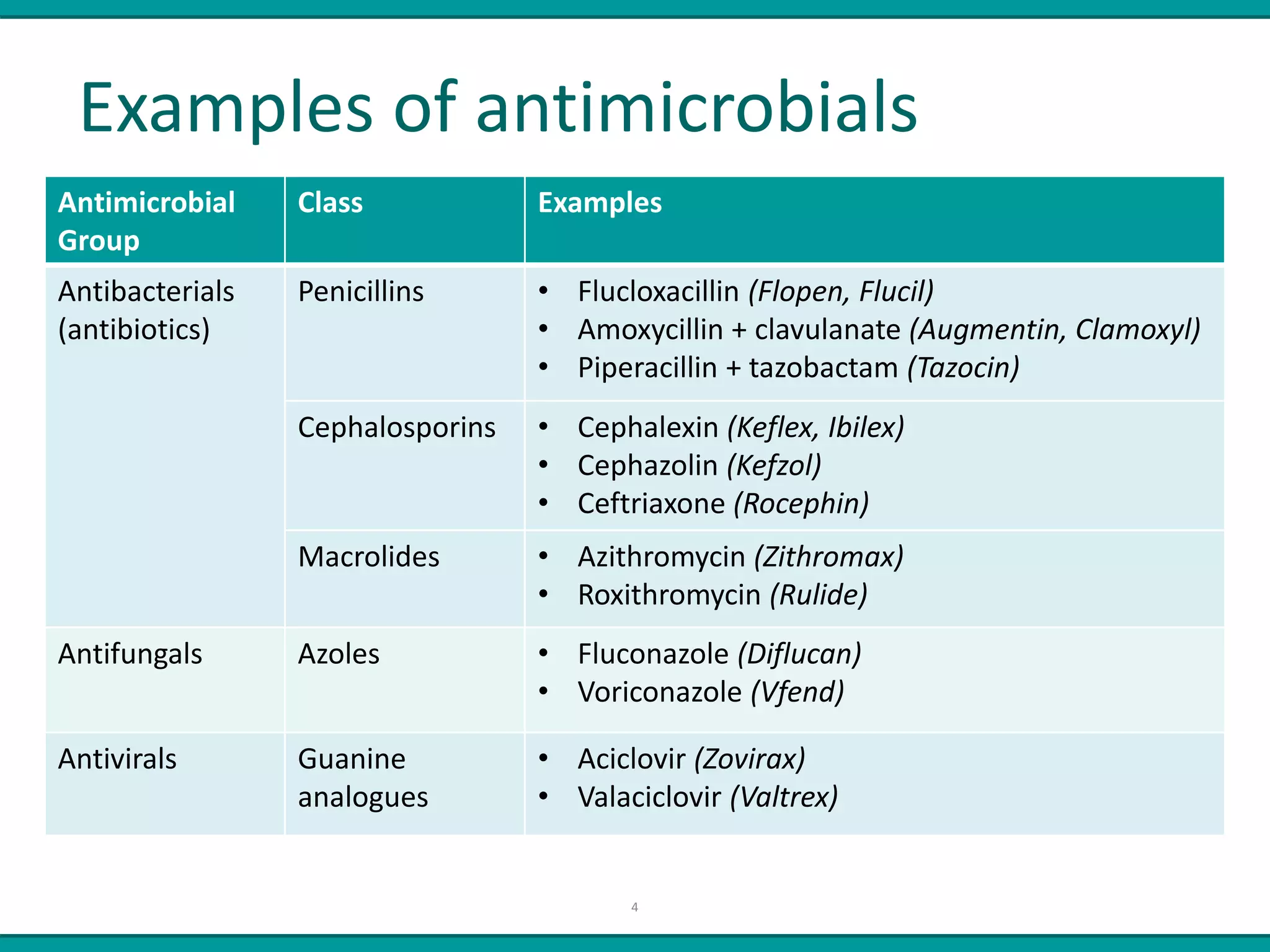 Rational use of Antibiotics | PPTX