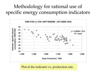 Rational Use Of Energy | PPT
