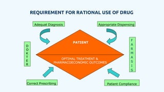 Rational Use of Drug Medicines (POR).pptx