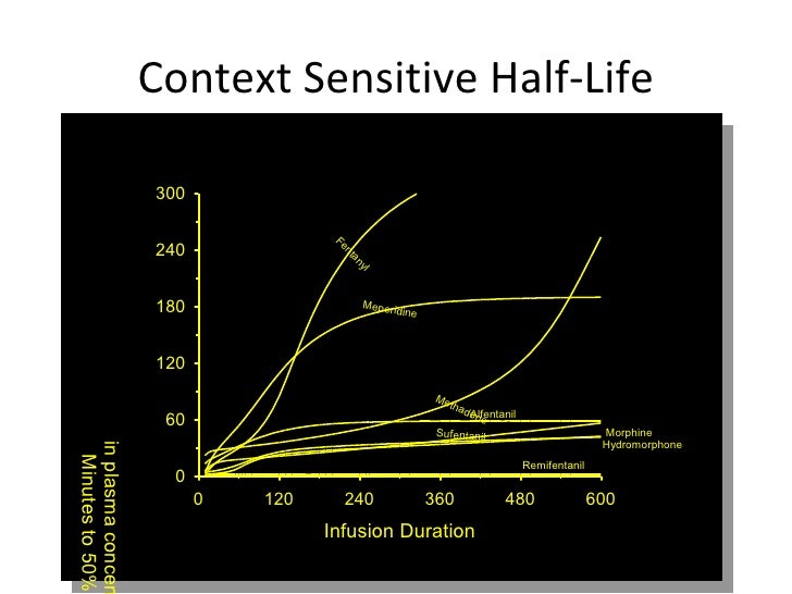 Rational use of opioids in anesthesiology