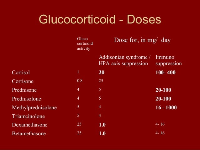 1 mg dexamethasone prednisolone