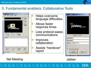 IBM Software Group Rational softwareRational User Conference 2003
®
5. Fundamental enablers: Collaborative Tools
Net Meeti...
