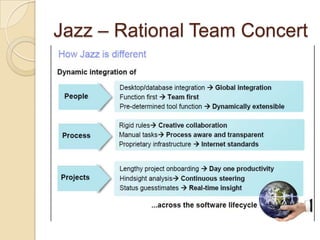 Jazz – Rational Team Concert 