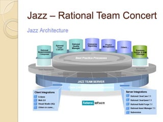 Jazz – Rational Team Concert 