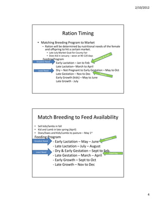 2/10/2012




                         Ration Timing
   • Matching Breeding Program to Market
       – Ration will be determined by nutritional needs of the female 
                                      y
         and offspring to hit a certain market.
           • Late July Market Goat for County Fair
           • Does Kid in January – wean at 90‐120 days
        Feeding Program
  Greatest Need
                  Early Lactation – Jan to Feb
                  Late Lactation– March to April
   Least Need
   Least Need     Dry  Not Pregnant to Early Gestation  May to Oct
                  Dry – Not Pregnant to Early Gestation – May to Oct
                  Late Gestation – Nov to Dec
                  Early Growth (kids) – May to June
                  Late Growth ‐ July




   Match Breeding to Feed Availability
• Sell kids/lambs in fall
• Kid and Lamb in late spring (April)
• Does/Ewes and Kids/Lambs to pasture – May 1st
Feeding Program
            ‐ Early Lactation – May – June
Greatest Need

            ‐ Late Lactation – July – August
 Least Need ‐ Dry & Early Gestation – Sept to Feb.
                                                 Feed Hay
                                                        y
            ‐ L t G t ti
              Late Gestation – M h A il
                                March – April
            ‐ Early Growth – Sept to Oct
            ‐ Late Growth – Nov to Dec




                                                                                4
 