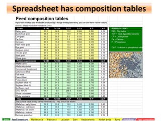 Spreadsheet has composition tables

 
