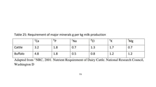 Ration bpd final draft