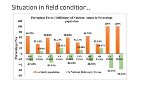 Situation in field condition..
 