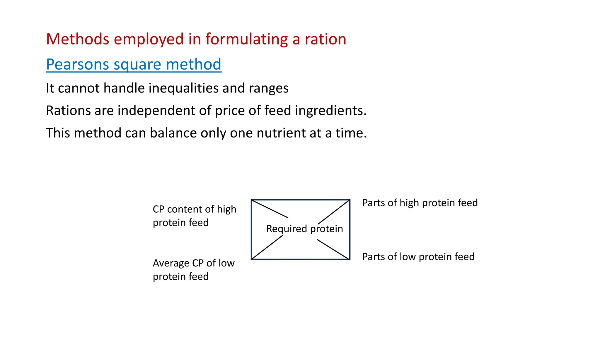 Methods employed in formulating a ration
Pearsons square method
It cannot handle inequalities and ranges
Rations are independent of price of feed ingredients.
This method can balance only one nutrient at a time.
CP content of high
protein feed
Average CP of low
protein feed
Required protein
Parts of high protein feed
Parts of low protein feed
 