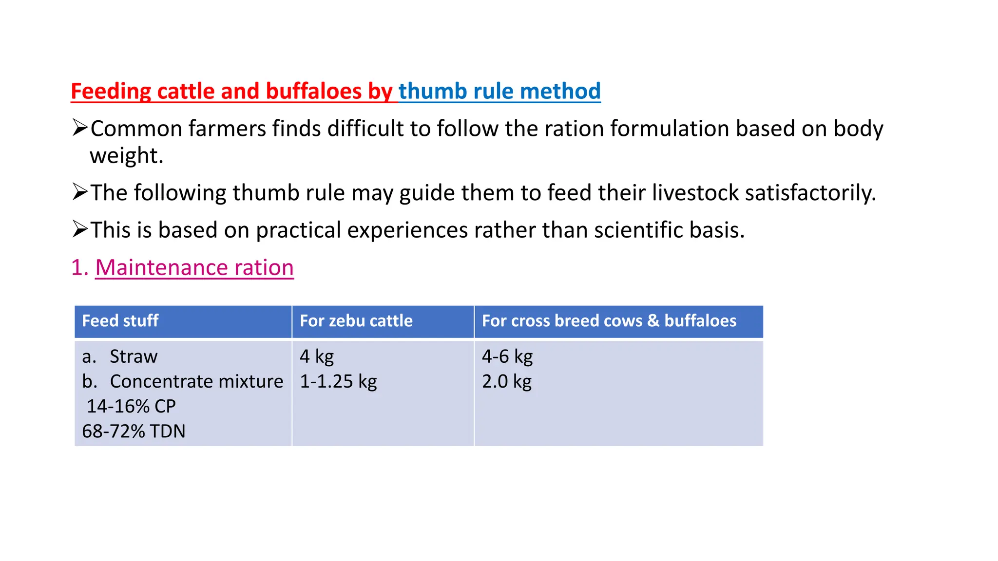 Feeding cattle and buffaloes by thumb rule method
Common farmers finds difficult to follow the ration formulation based on body
weight.
The following thumb rule may guide them to feed their livestock satisfactorily.
This is based on practical experiences rather than scientific basis.
1. Maintenance ration
Feed stuff For zebu cattle For cross breed cows & buffaloes
a. Straw
b. Concentrate mixture
14-16% CP
68-72% TDN
4 kg
1-1.25 kg
4-6 kg
2.0 kg
 