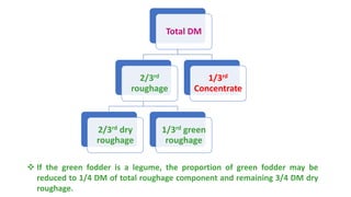Principles of computation of rations for ruminants | PPTX