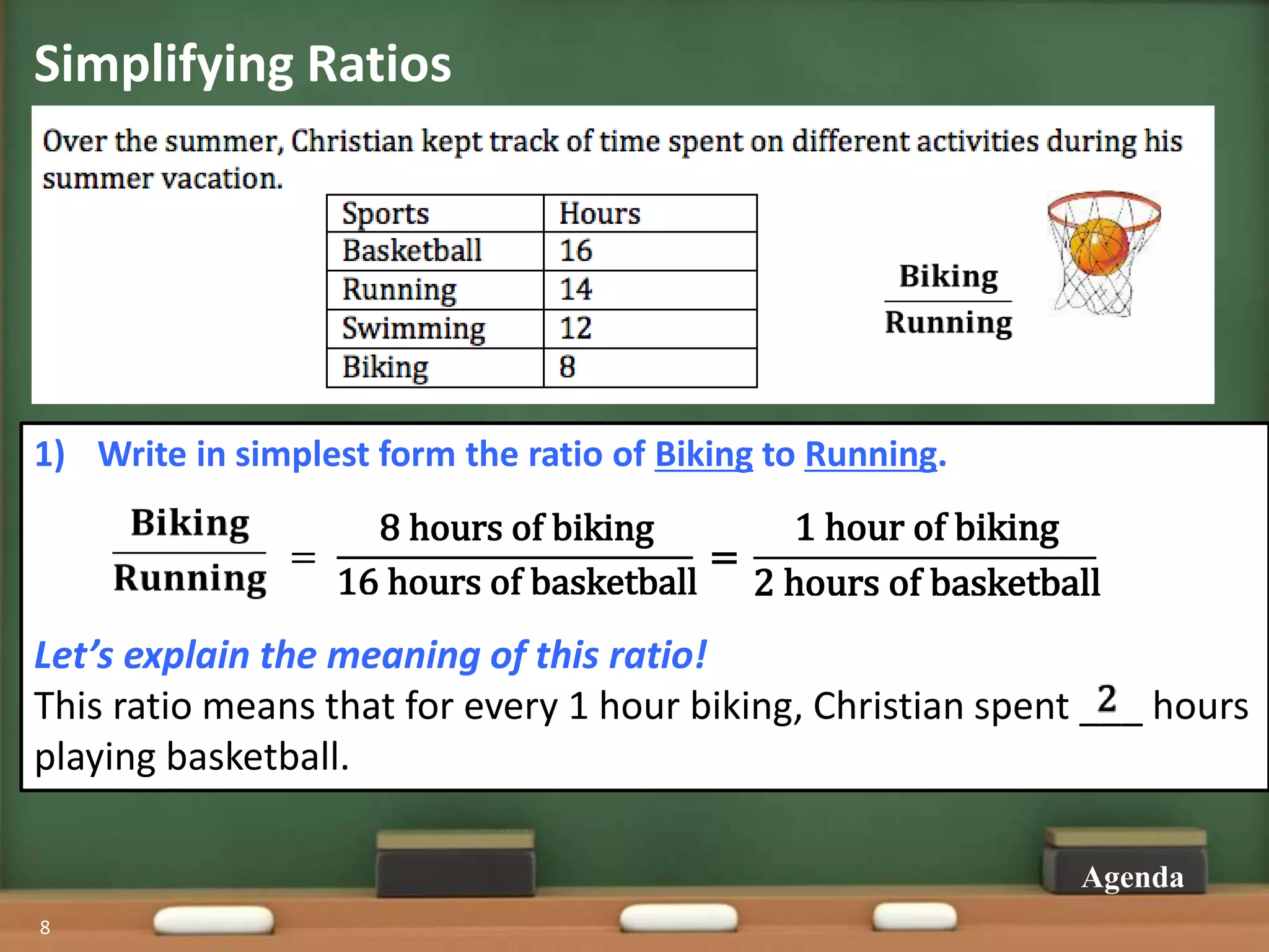 Simplifying Ratios 
8 
2 hours of basketball 
Agenda 
1) Write in simplest form the ratio of Biking to Running. 
= 
8 hours of biking 
16 hours of basketball 
= 
1 hour of biking 
Let’s explain the meaning of this ratio! 
This ratio means that for every 1 hour biking, Christian spent ___ hours 
playing basketball. 
 