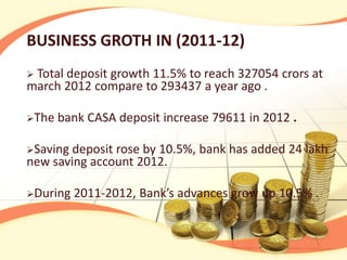 BUSINESS GROTH IN (2011-12)
Total deposit growth 11.5% to reach 327054 crors at
march 2012 compare to 293437 a year ago .

The   bank CASA deposit increase 79611 in 2012 .

Saving deposit rose by 10.5%, bank has added 24 lakh
new saving account 2012.

During   2011-2012, Bank’s advances grow up 10.5% .
 