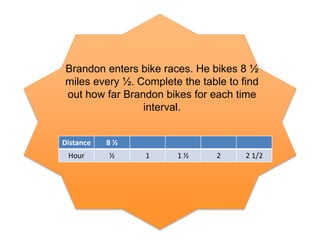 Brandon enters bike races. He bikes 8 ½ 
miles every ½. Complete the table to find 
out how far Brandon bikes for each time 
interval. 
Distance 8 ½ 
Hour ½ 1 1 ½ 2 2 1/2 
 